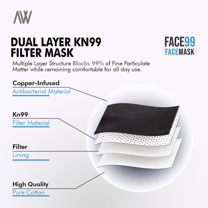 Copper's Hygienic mask, Anti-Microbial mask, Anti-Bacterial mask, 99% protection mask, washable mask, face99 maskal,